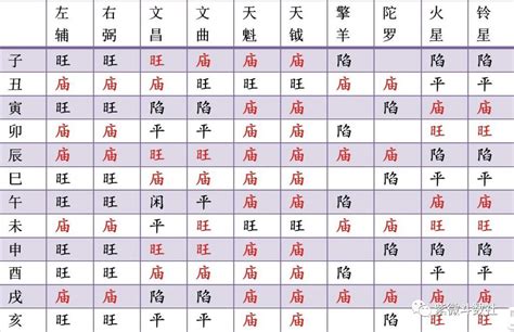 六煞|紫微斗数六煞星有哪些